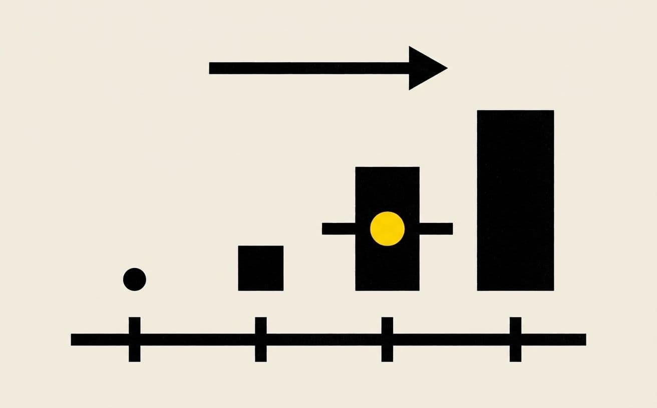 LCP timeline: the largest visual element finally appears around the 2.5s target. Below 2.5s = good; above 4s = ranking penalty.